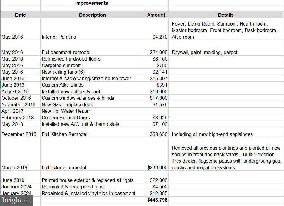 WESTMORELAND - Residential