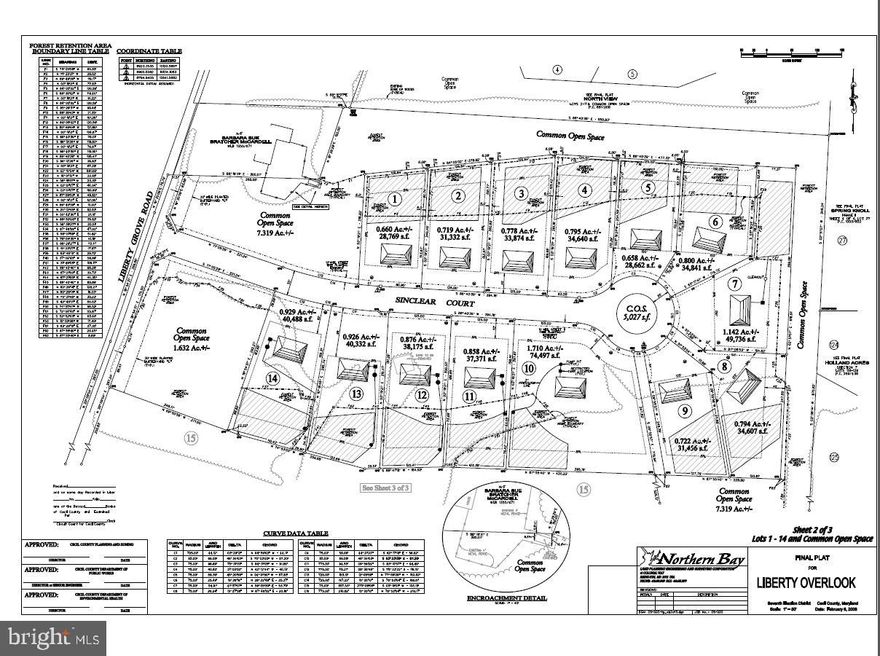 PRISTINE 14-LOT APPROVED SUBDIVISION – LIBERTY OVERLOOK
An incredible opportunity awaits! This 14-lot subdivision is fully approved and ready for development on 1.5 +/- to 2 acre parcels, all with perc approval. Strategically located near other thriving new developments, this property is primed for a visionary developer to bring a vibrant, attractive community to life.  Key Highlights:  Subdivision plat is available for review / Ready for roads and stormwater management infrastructure / Positioned in a growing area of Cecil County, making it an ideal time to meet the demand for quality housing.  Take advantage of improving home sales and contribute to addressing the housing shortage as the market continues to grow. Start building in 2025 and create a neighborhood that stands out!

Documents and additional details are attached.