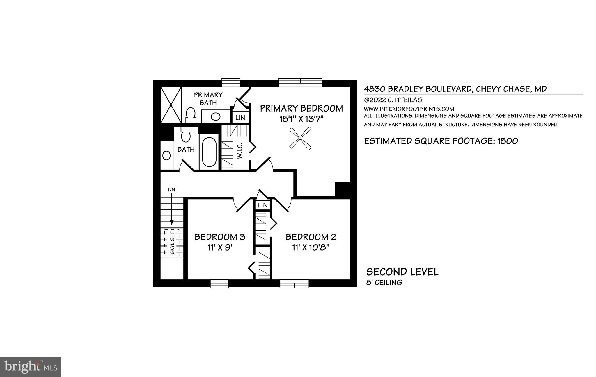 KENWOOD FOREST - Residential