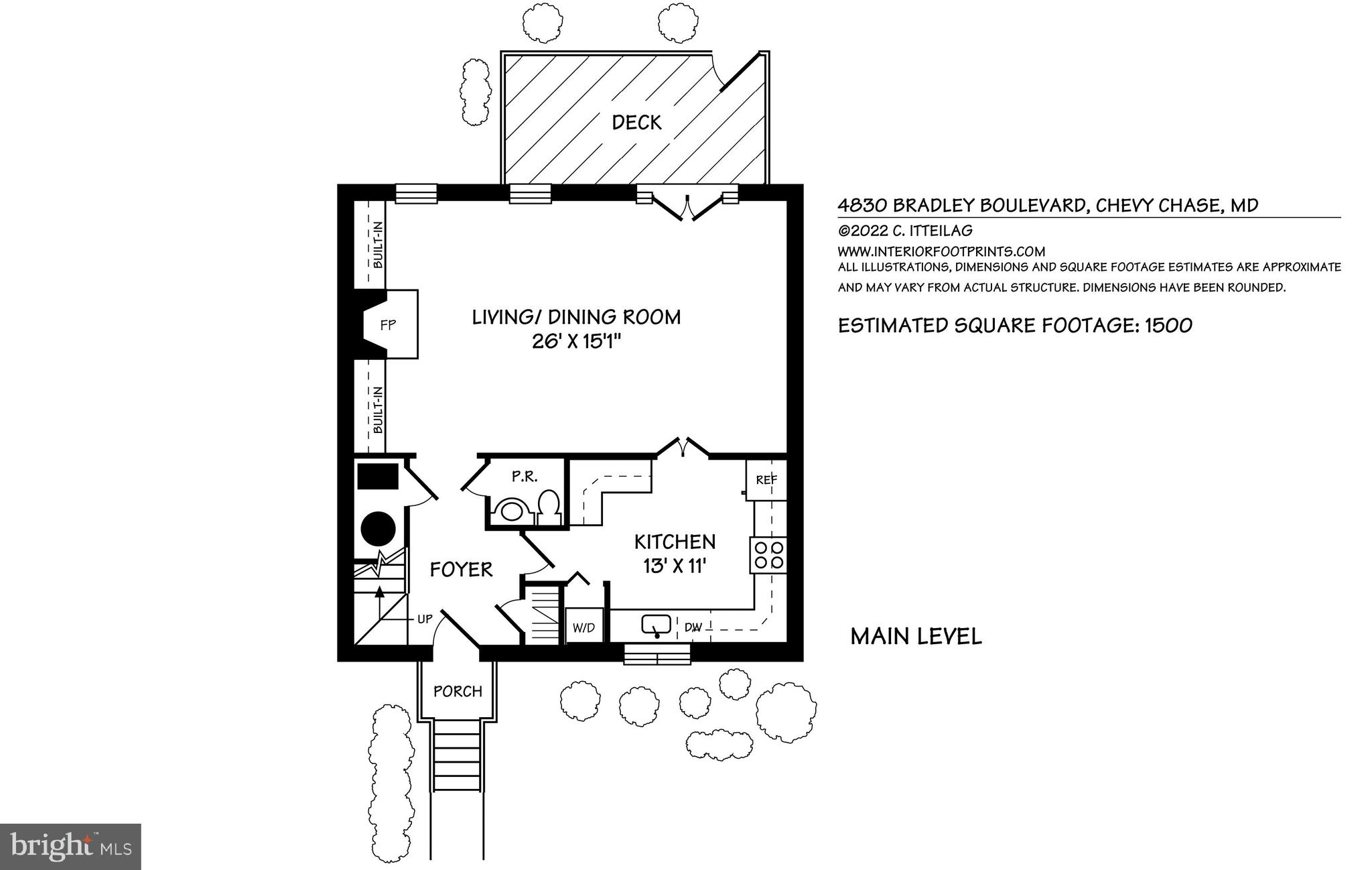 KENWOOD FOREST - Residential