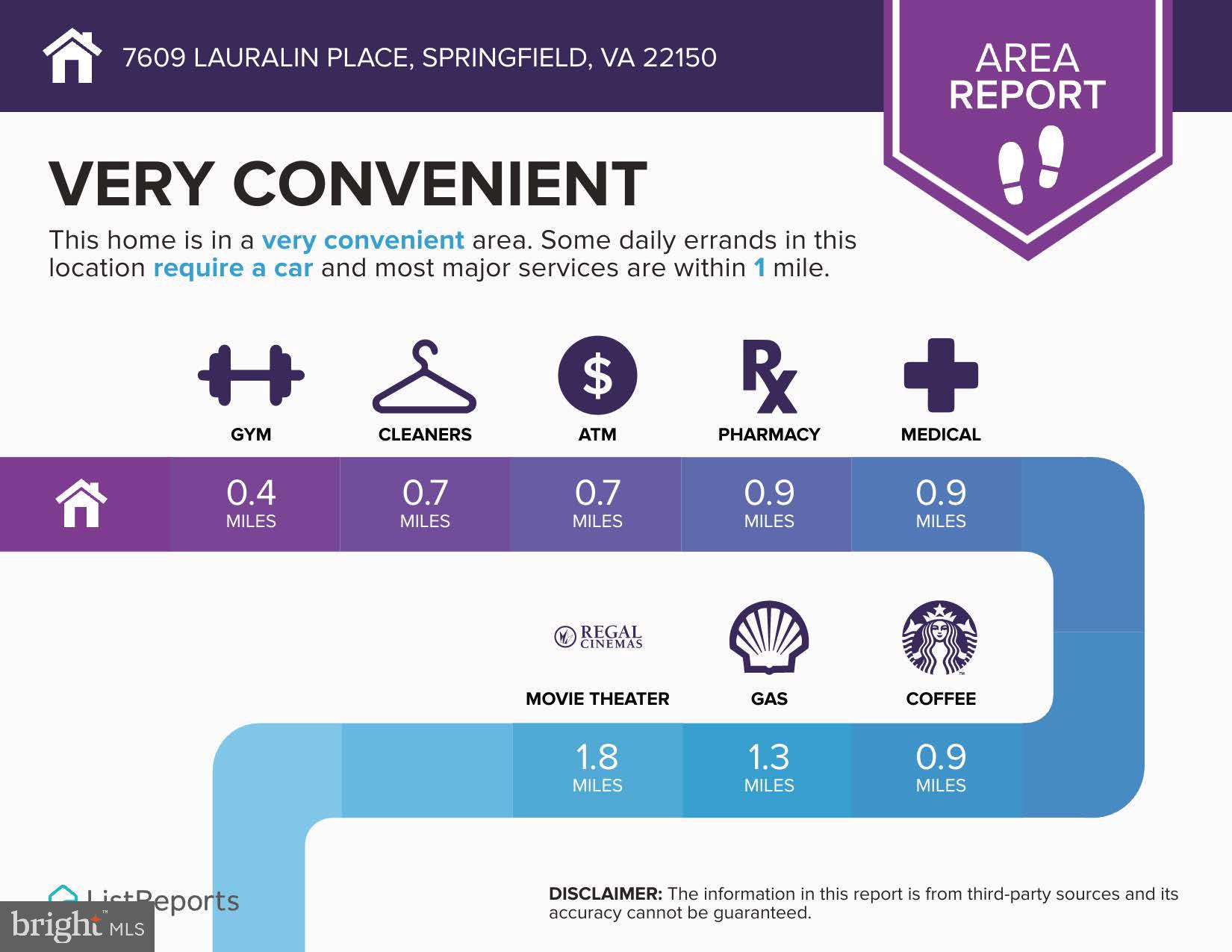 SPRINGFIELD - Residential