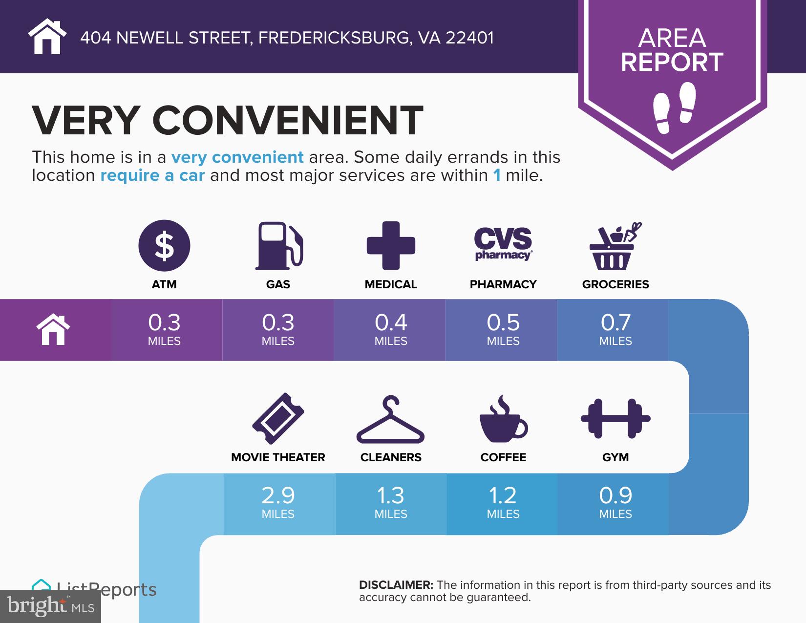 CANTERBURY - Residential