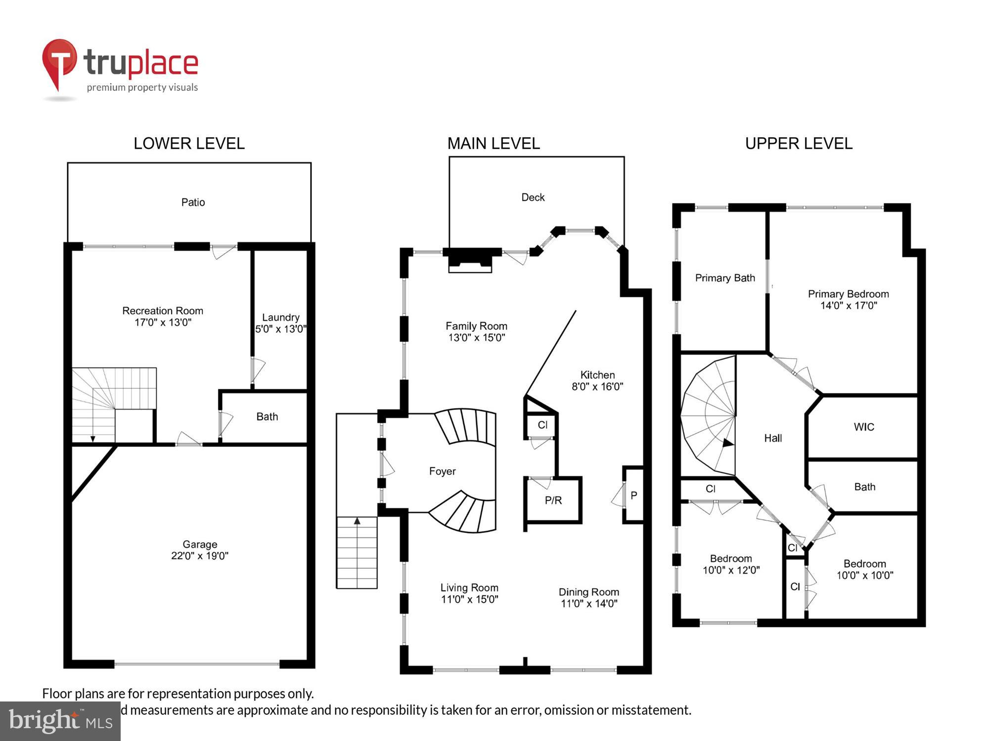 REES ESTATE - Residential