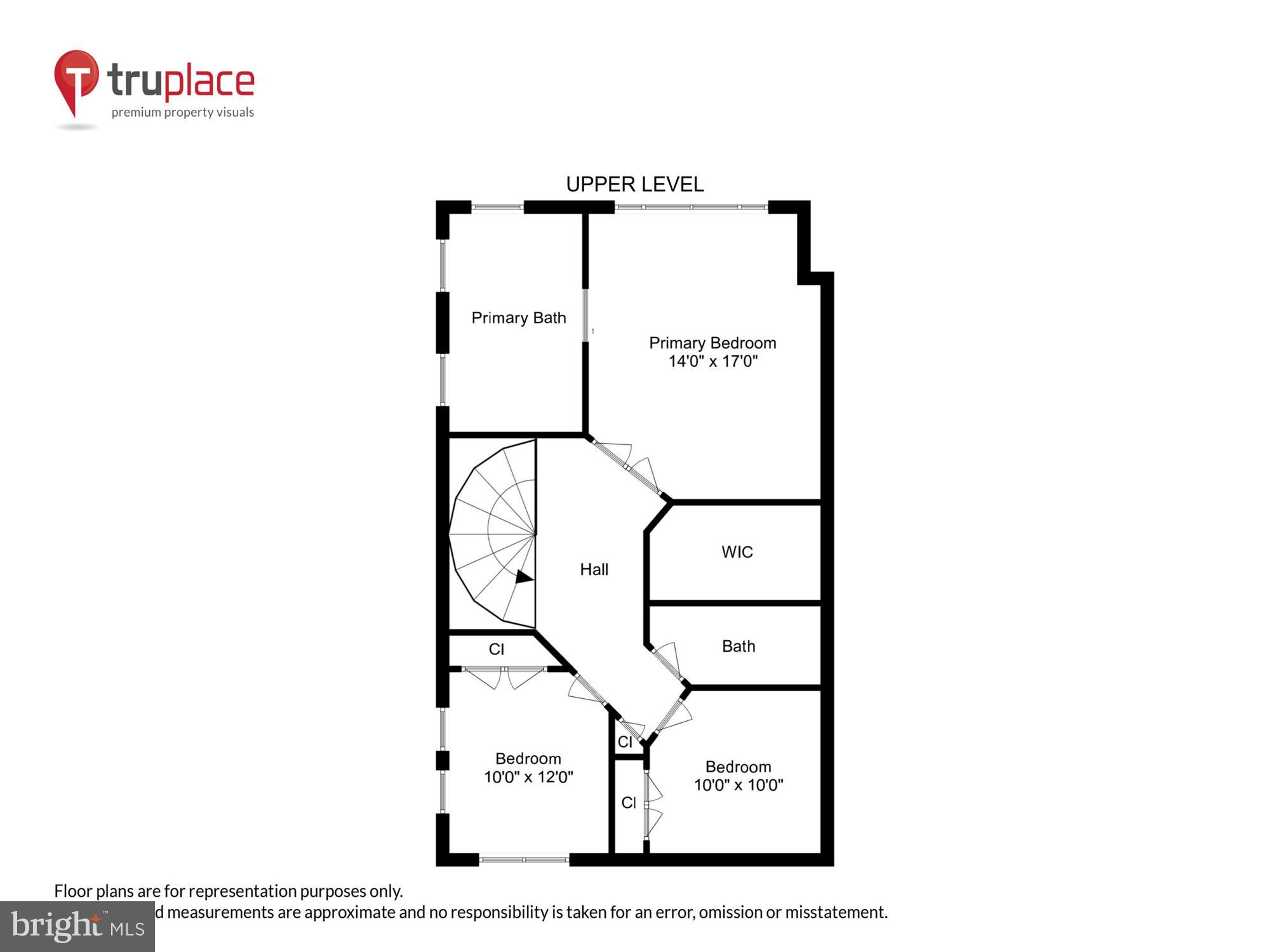 REES ESTATE - Residential
