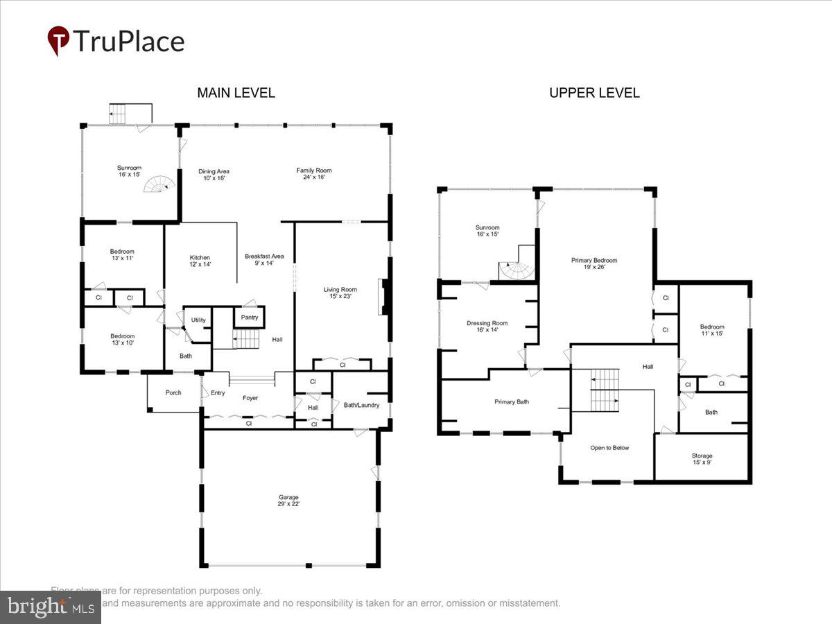 BAY CITY - Residential