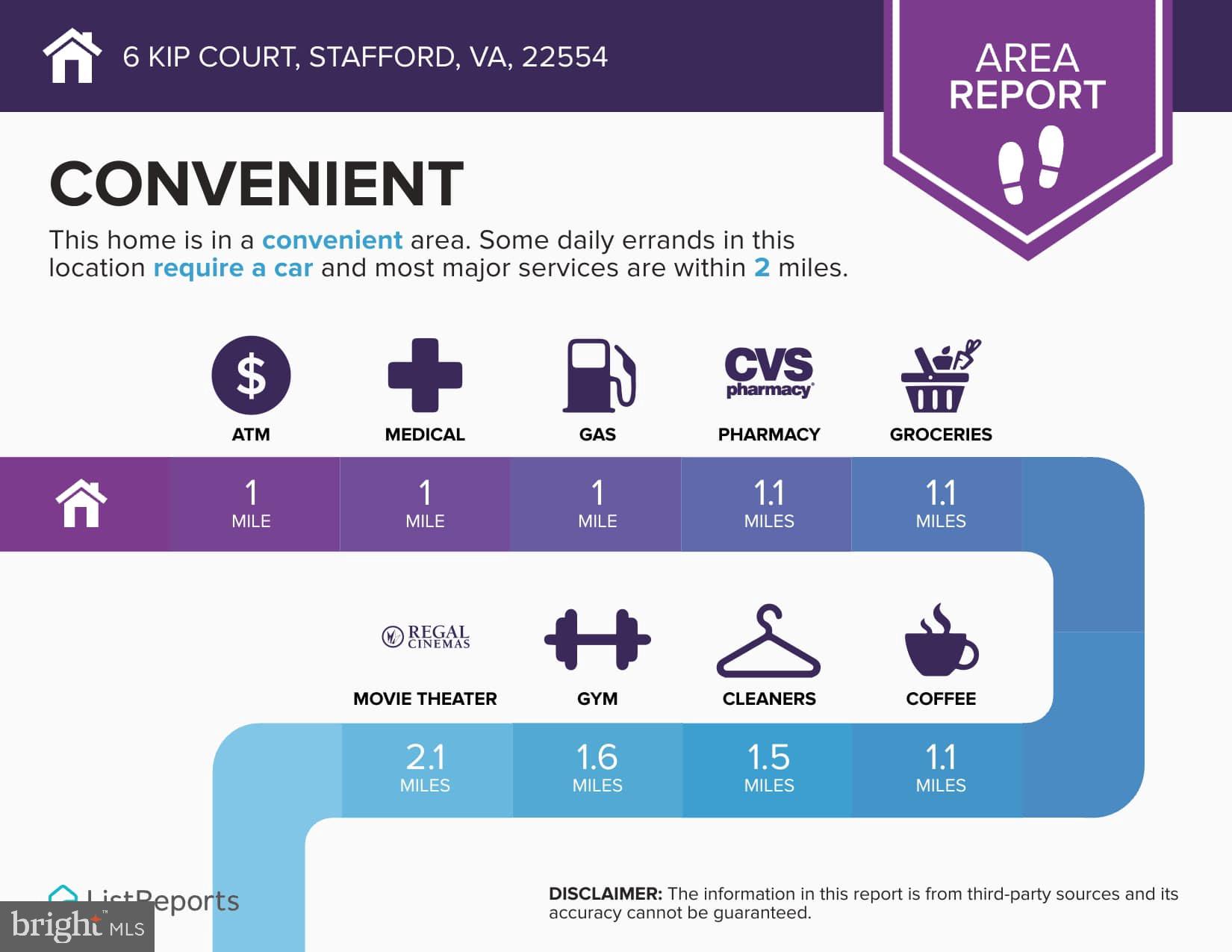 PARK RIDGE - Residential