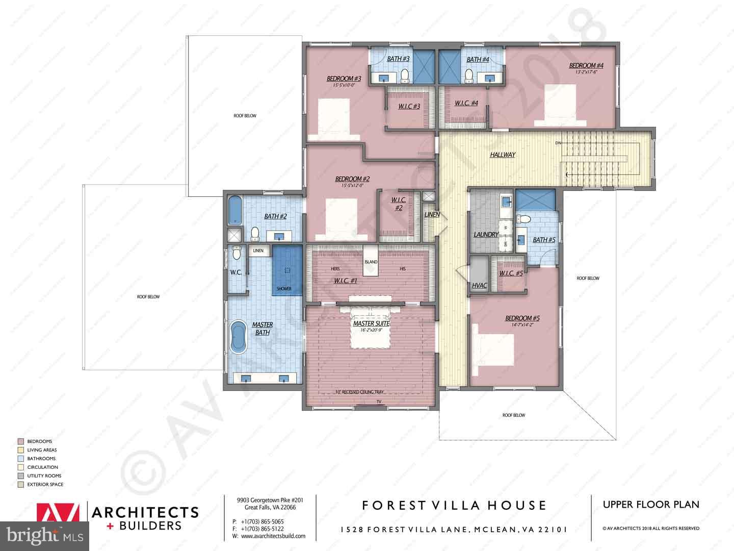 FOREST VILLA - Residential