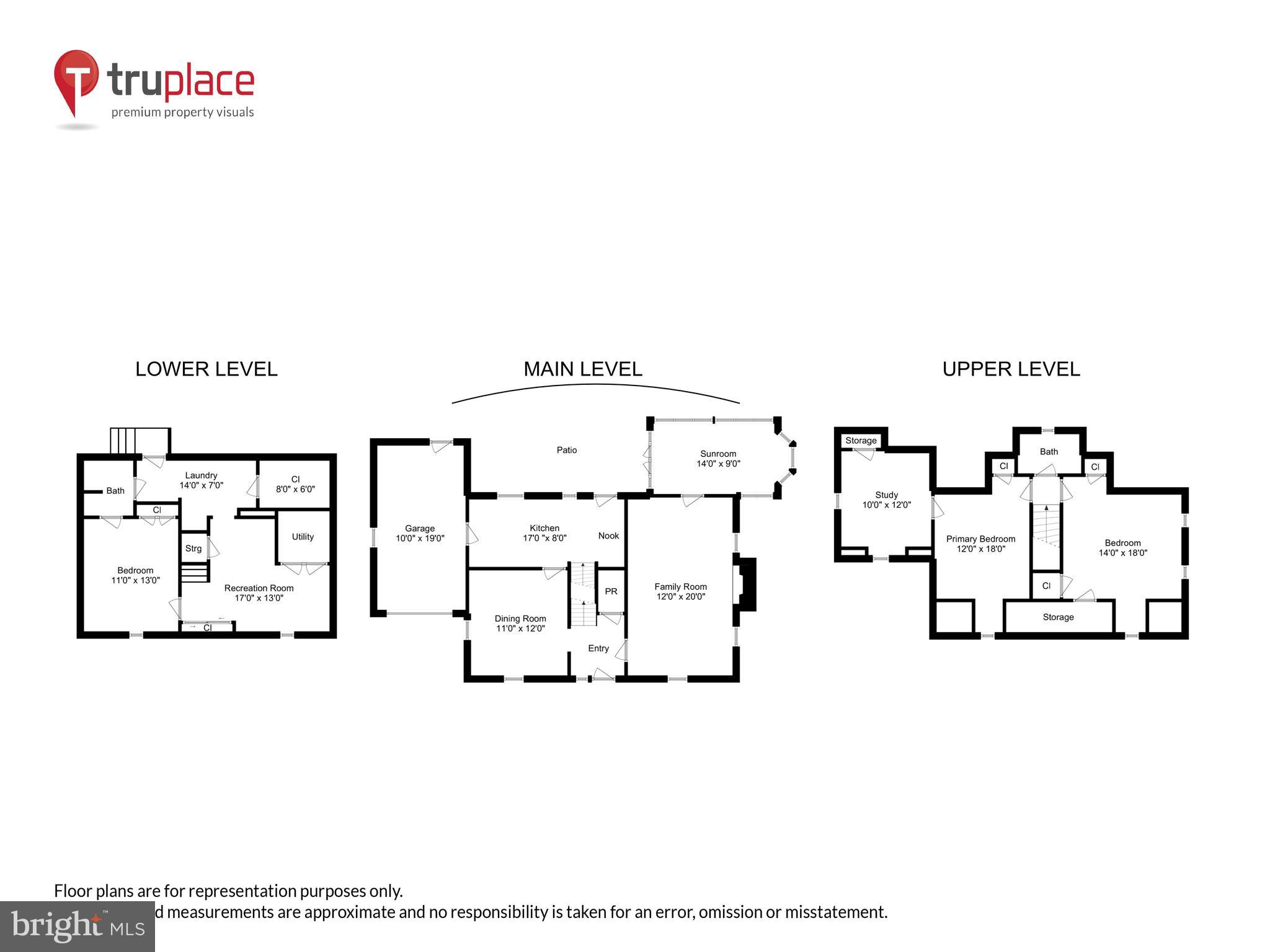BELLEVUE FOREST - Residential