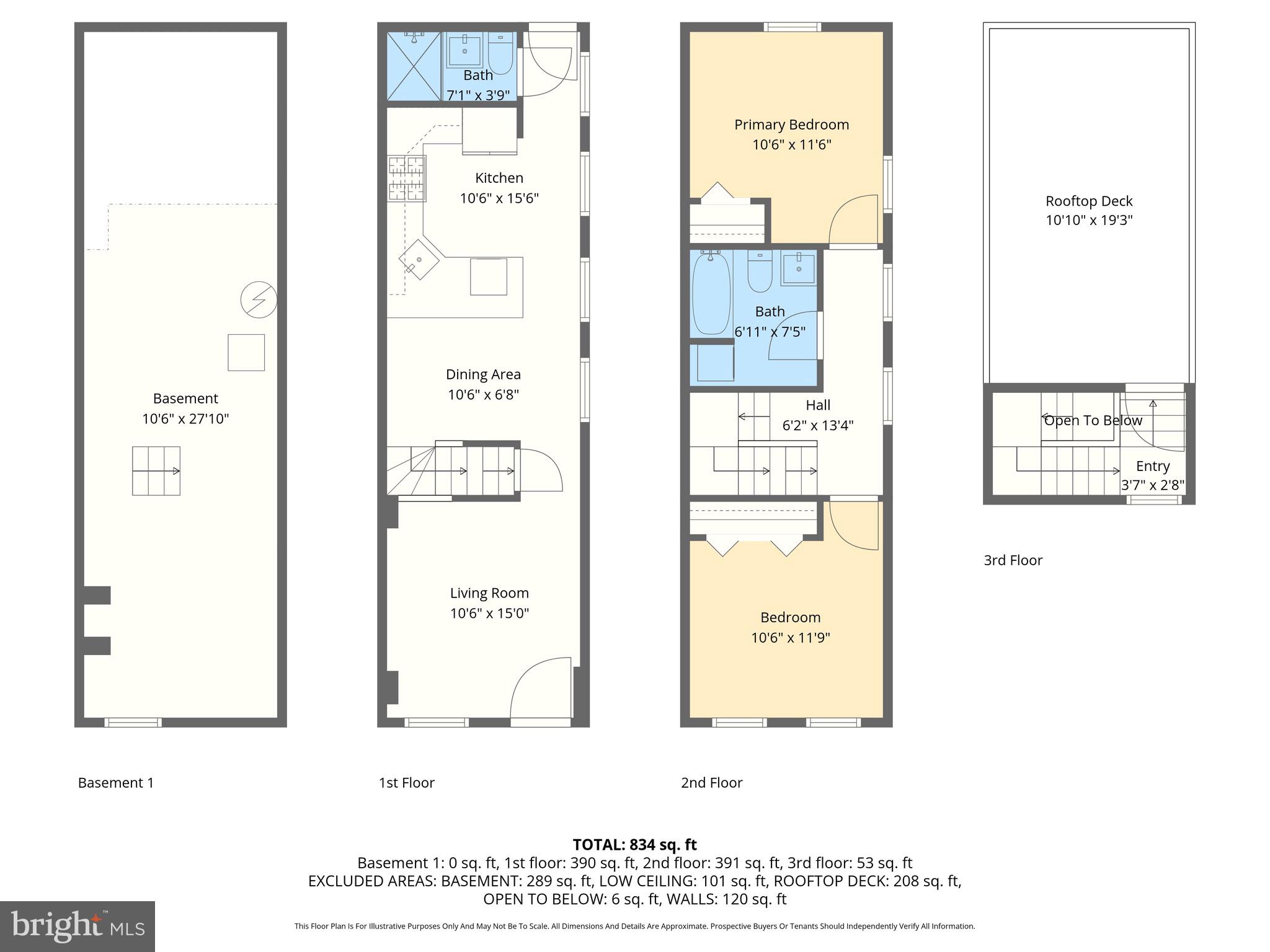 FEDERAL HILL HISTORIC DISTRICT - Residential