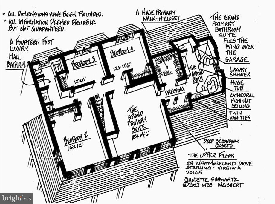 COUNTRYSIDE - Residential