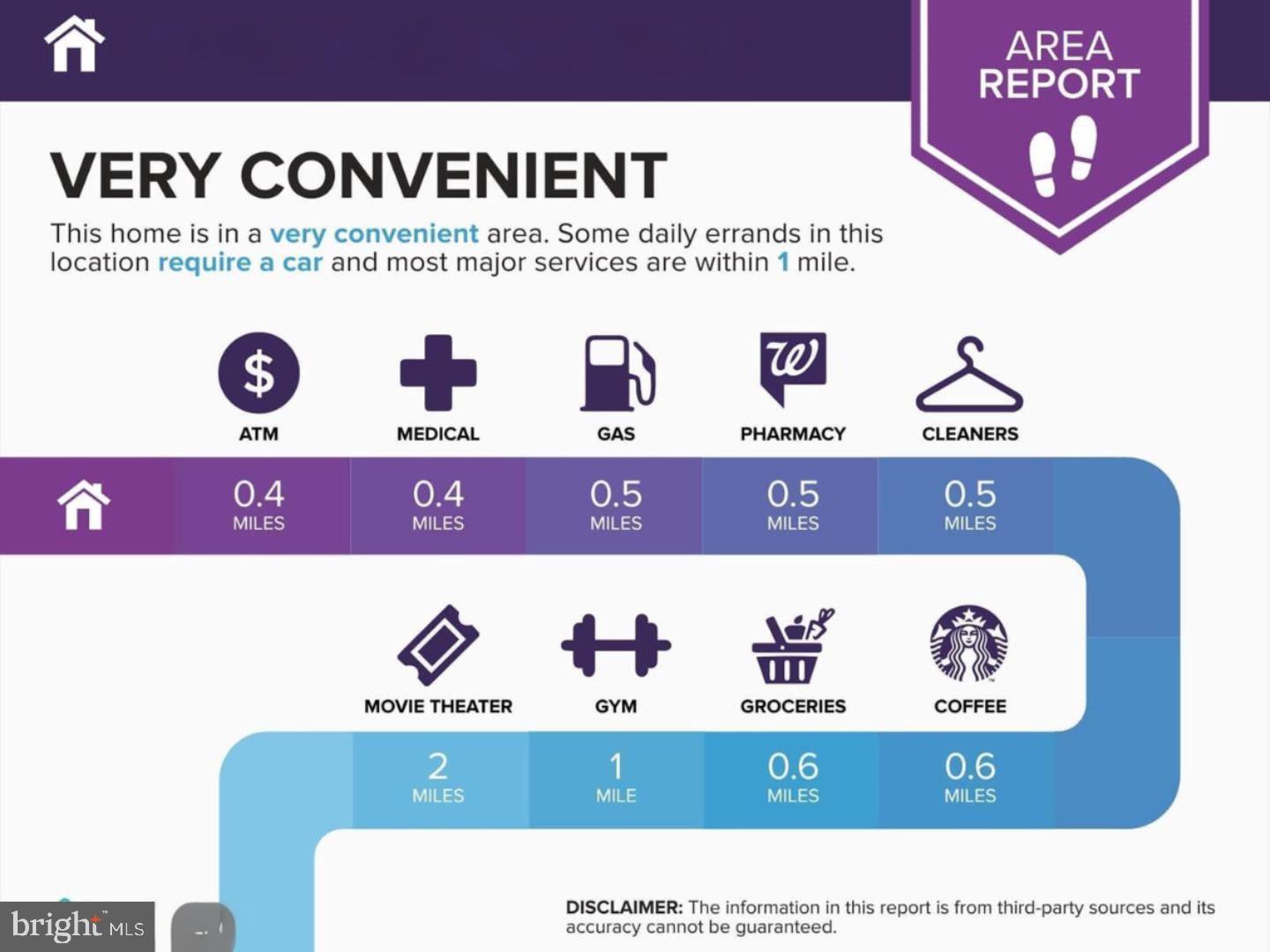 FLATS AT METROWEST - Residential
