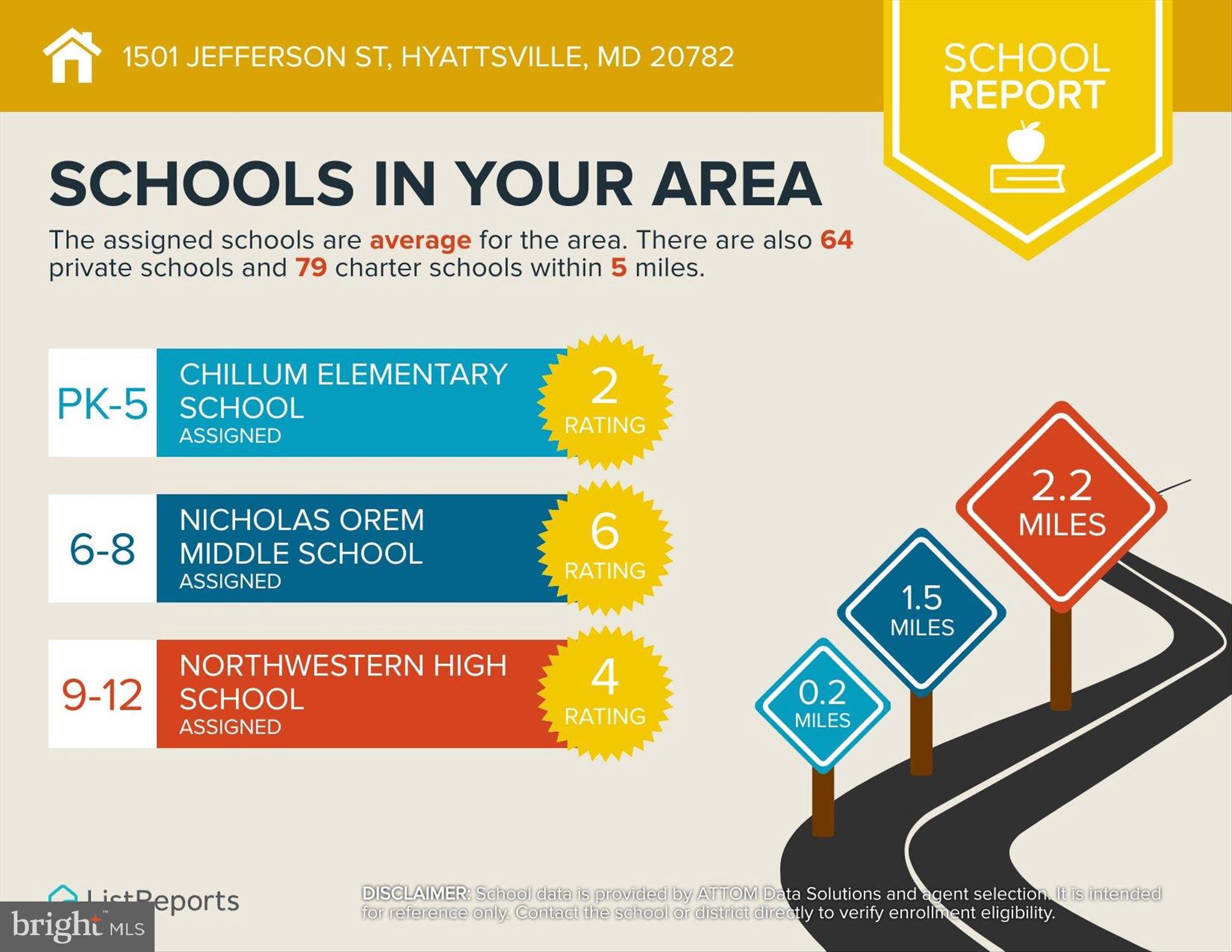 MICHIGAN PARK HILLS - Residential