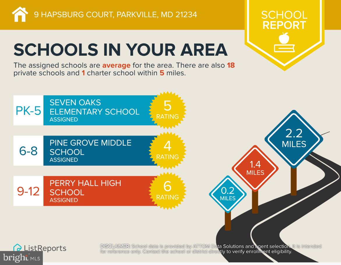 SEVEN COURTS - Residential