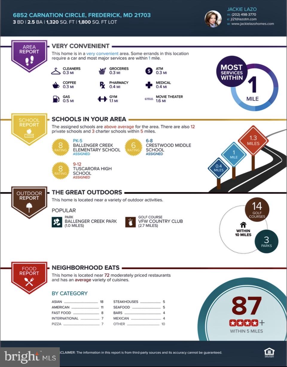 MOUNTAIN VILLAGE - Residential