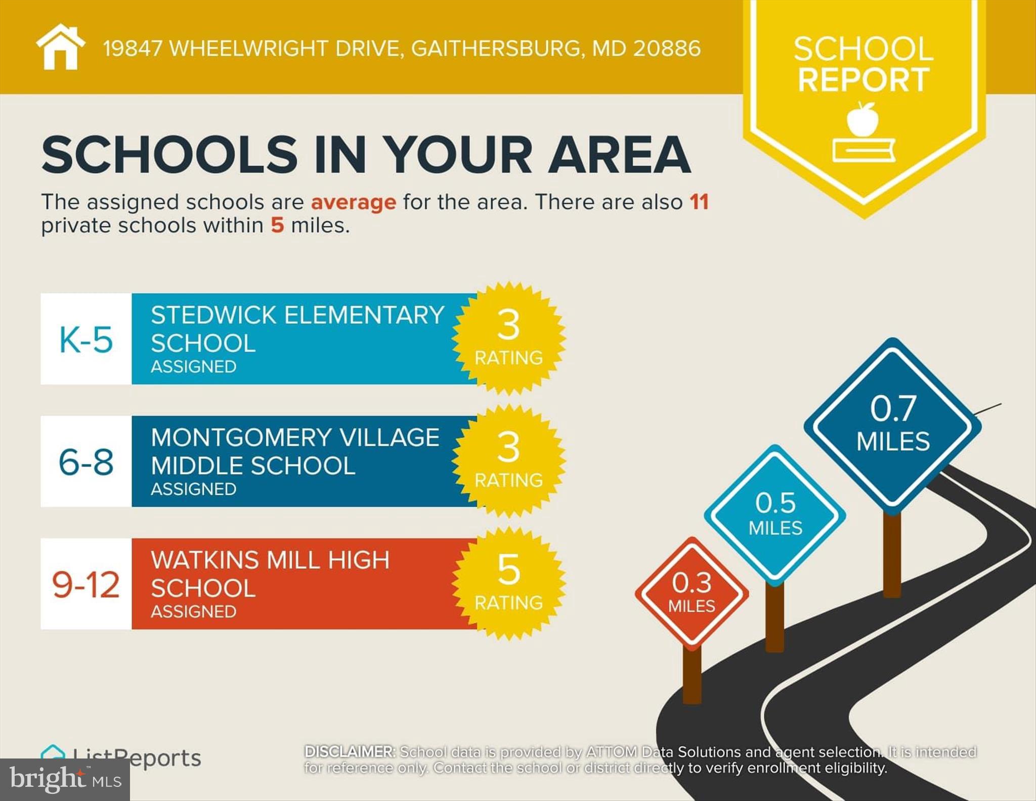 WATKINS MILL - Residential