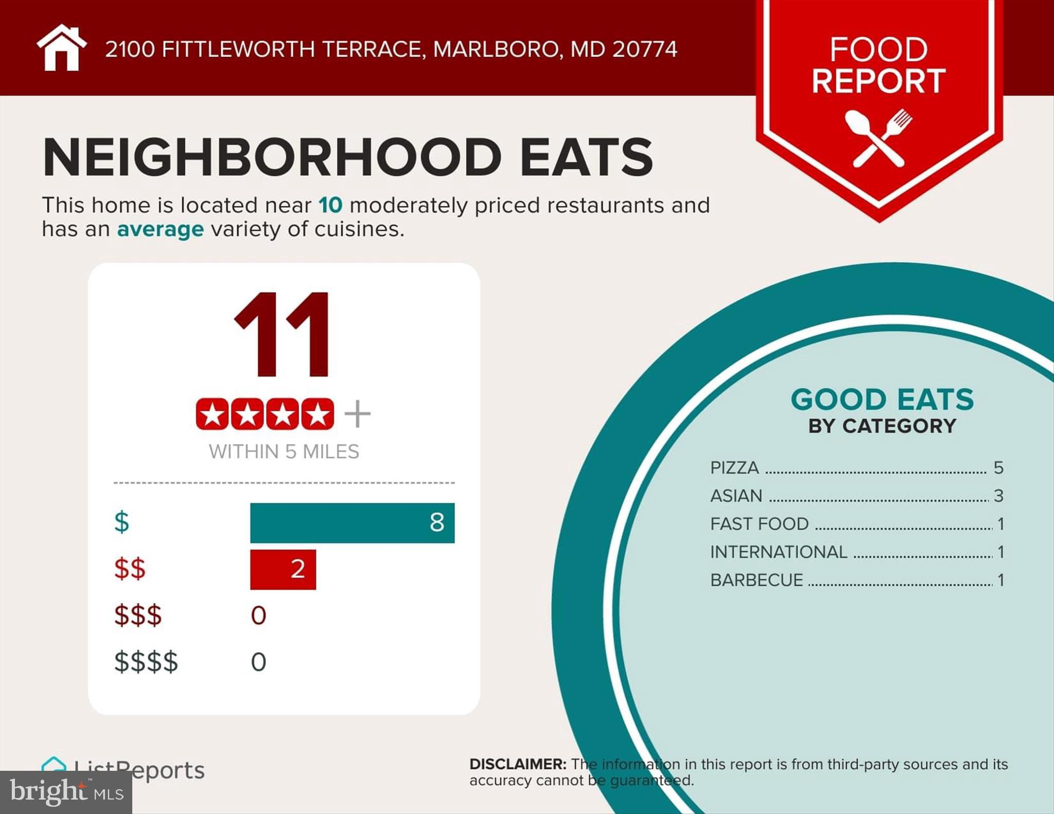 BEECH TREE NORTH VILLAGE - Residential