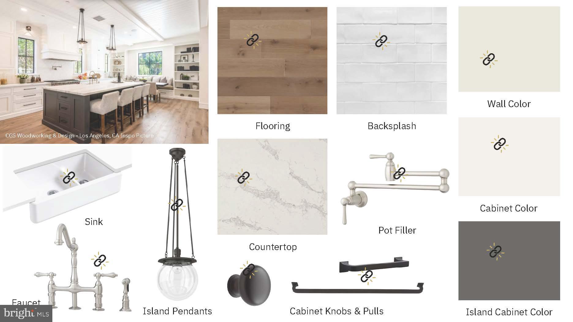 COPPIN HEIGHTS - Residential