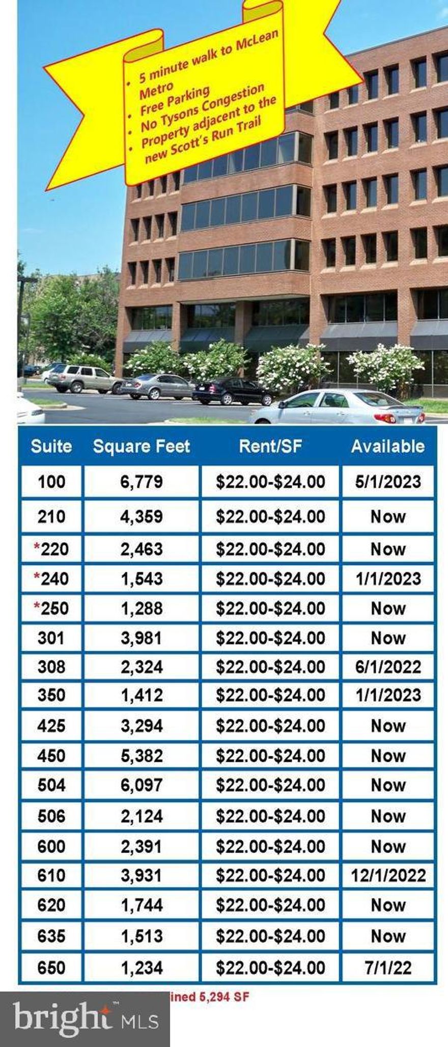 Suites available range from 724 square feet to full floor of 14,650 sf, 5 minute walk to Mclean Metro stop.  Free and abundant parking. Office space which also can accommodate medical use. Great access to 495, 66, McLean, Airports.
