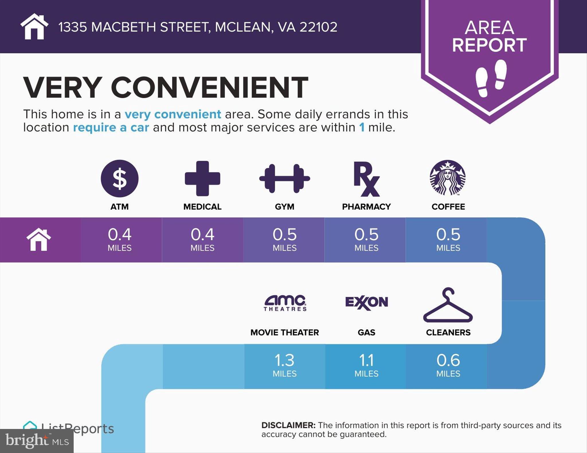 MC LEAN HAMLET - Residential
