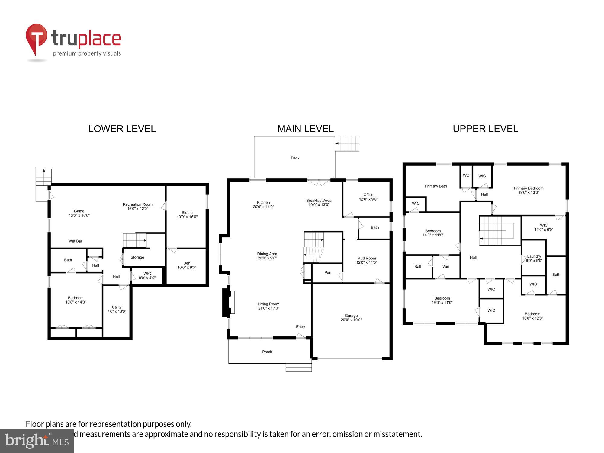 KENSINGTON HEIGHTS - Residential