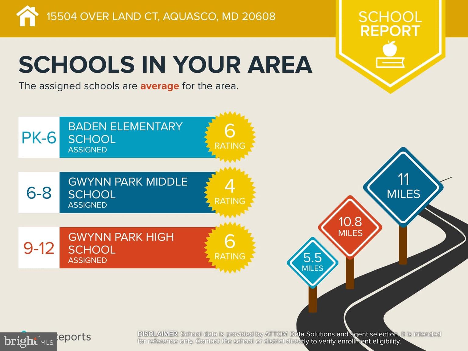 GARRETTS CHANCE - Residential