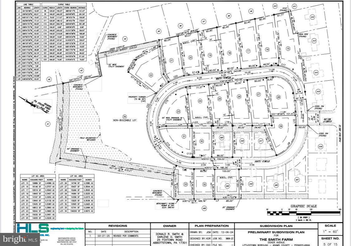 NONE AVAILABLE - Residential