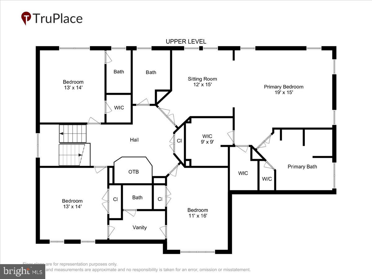 OAKCREST FARMS - Residential