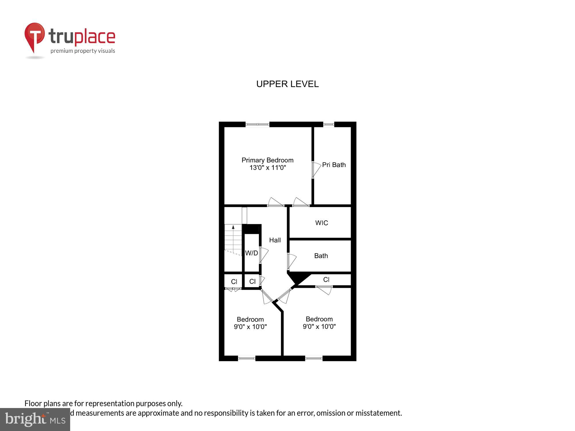 POTOMAC HIGHLANDS - Residential