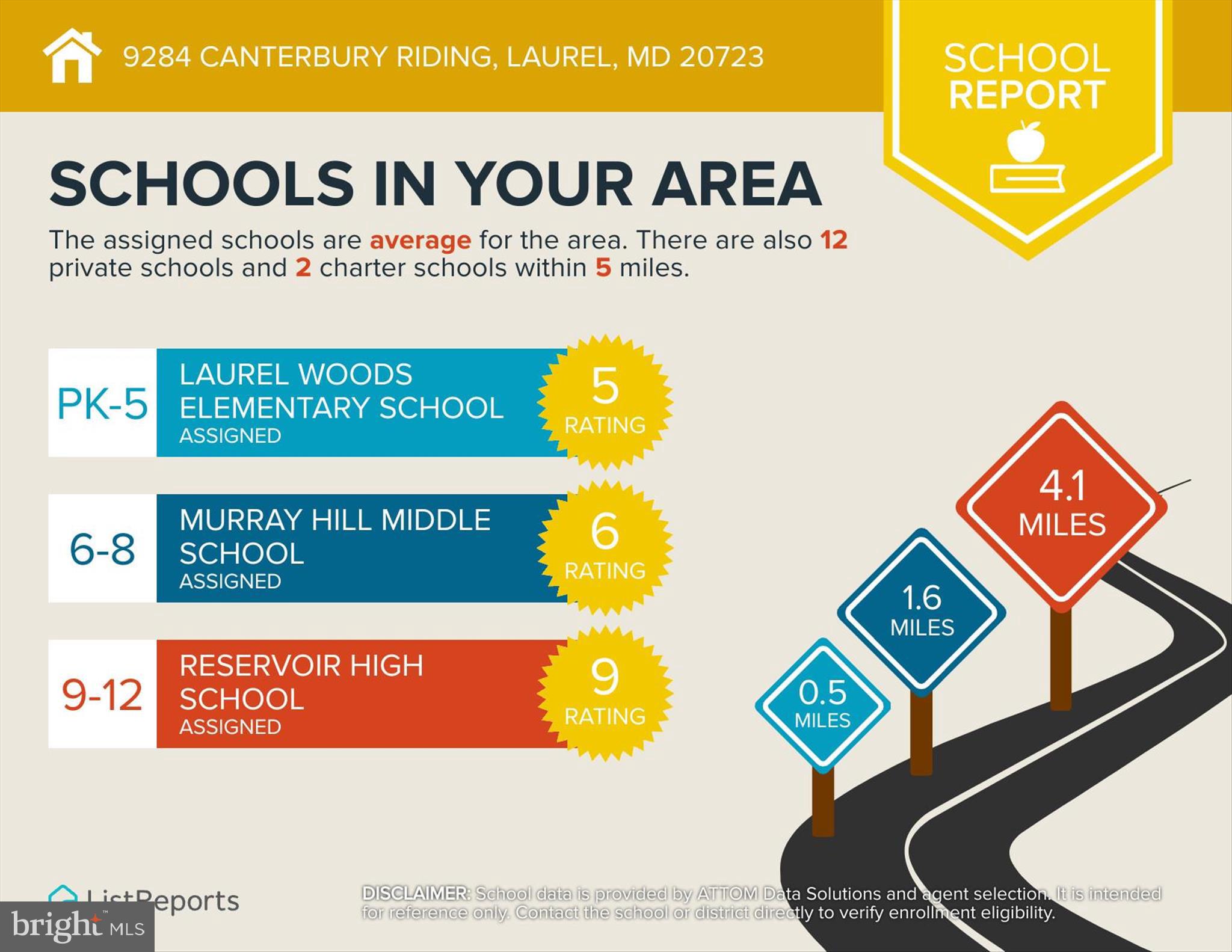 CANTERBURY RIDING - Residential