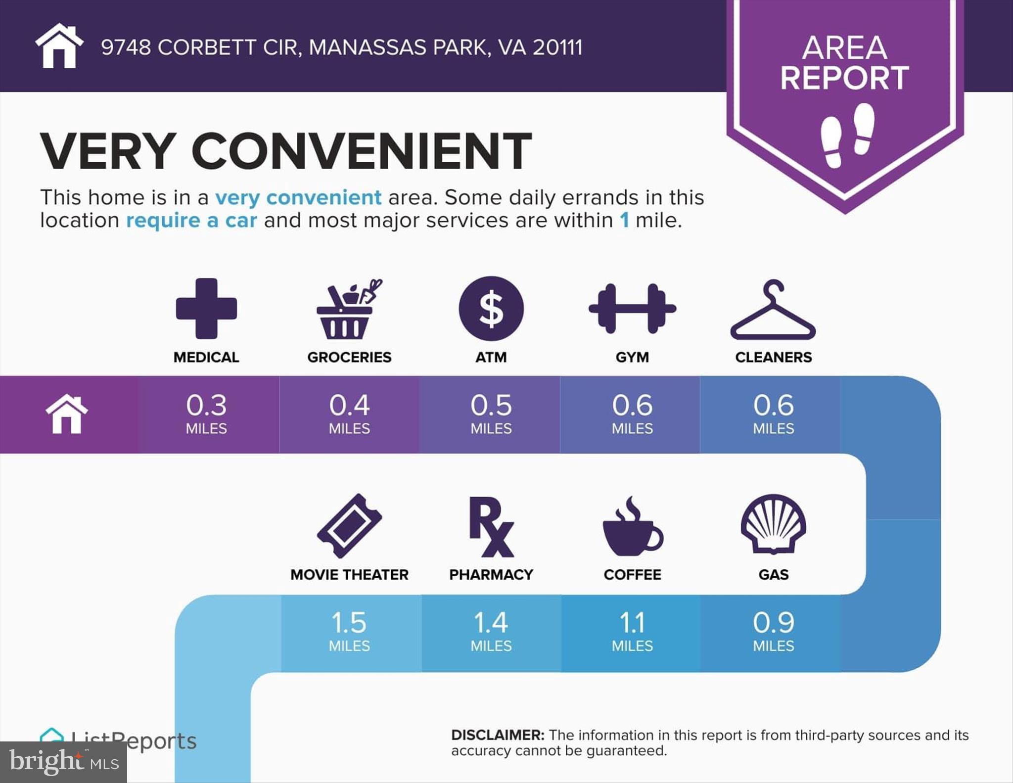 MANASSAS PARK STATION - Residential