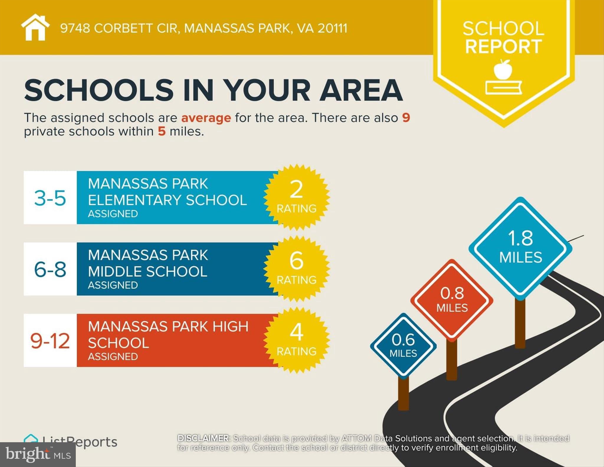 MANASSAS PARK STATION - Residential