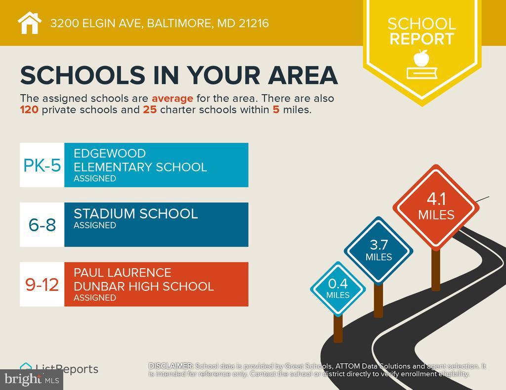 WALBROOK - Residential Income