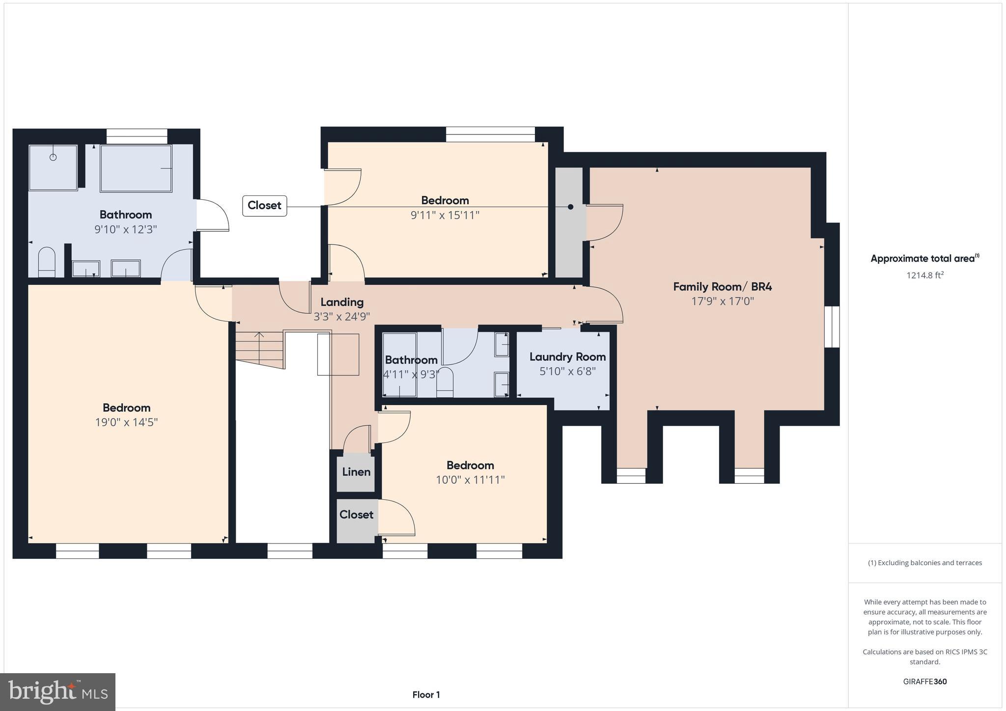 WEBBER SPRINGS - Residential