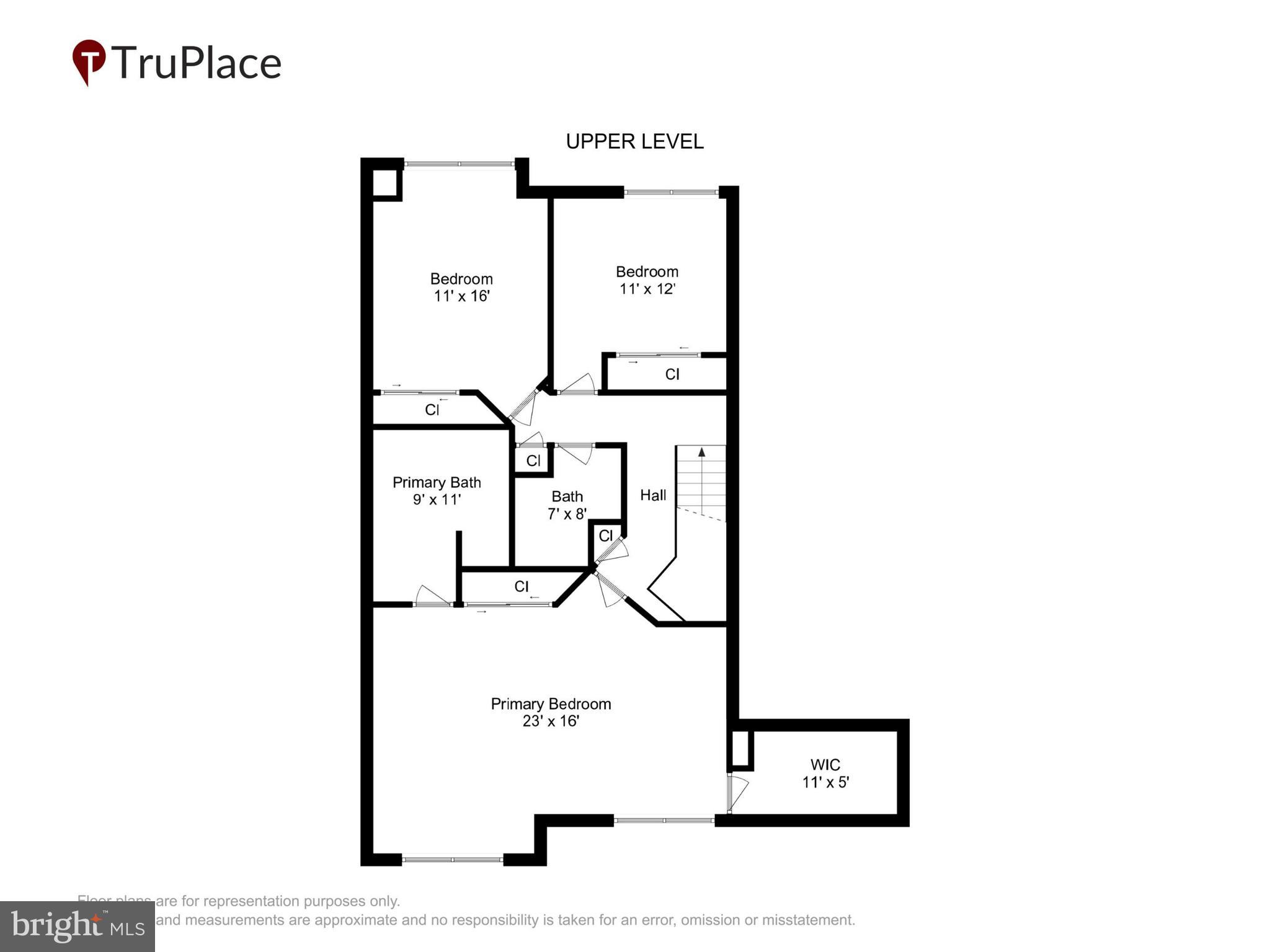 COLLEGE HILLS - Residential