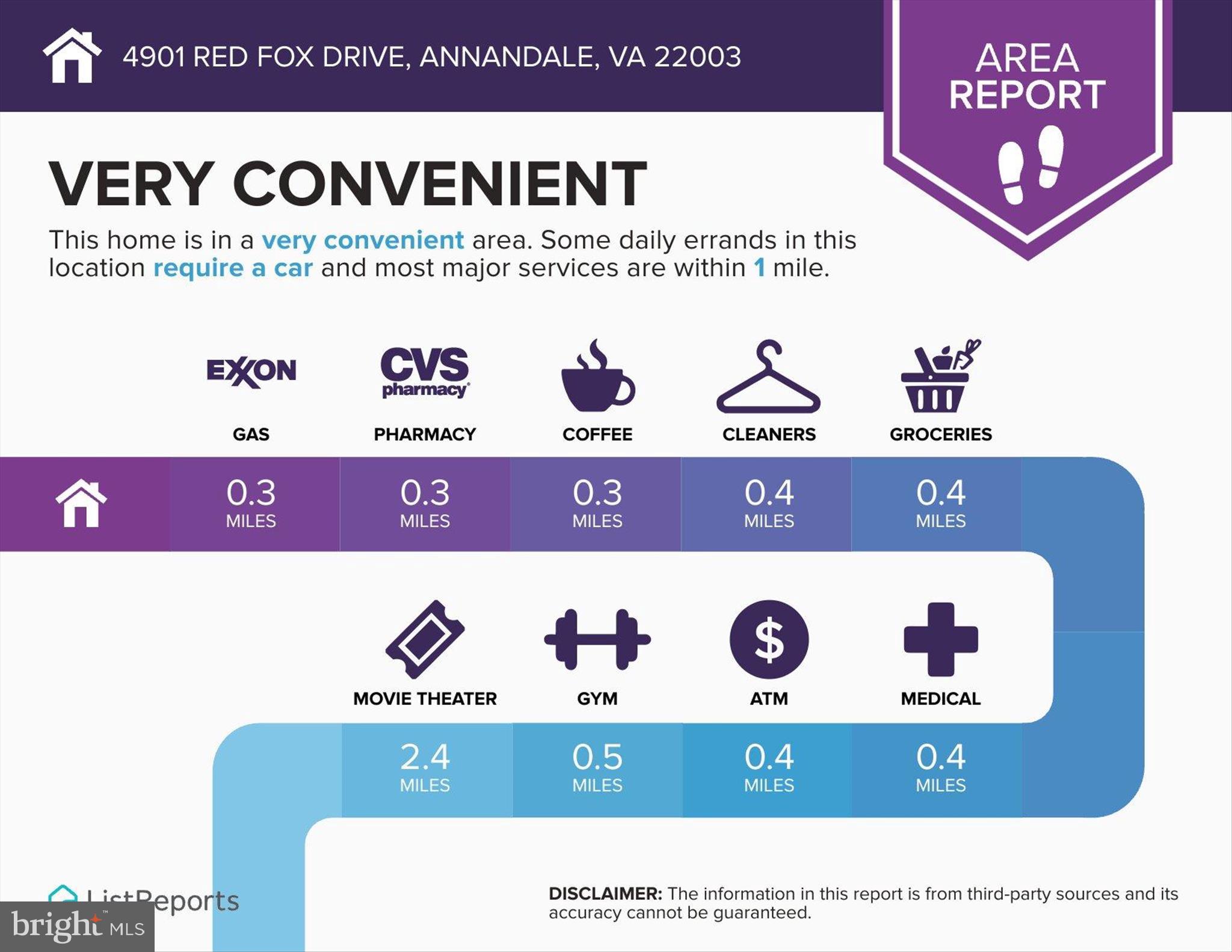 RED FOX FOREST - Residential