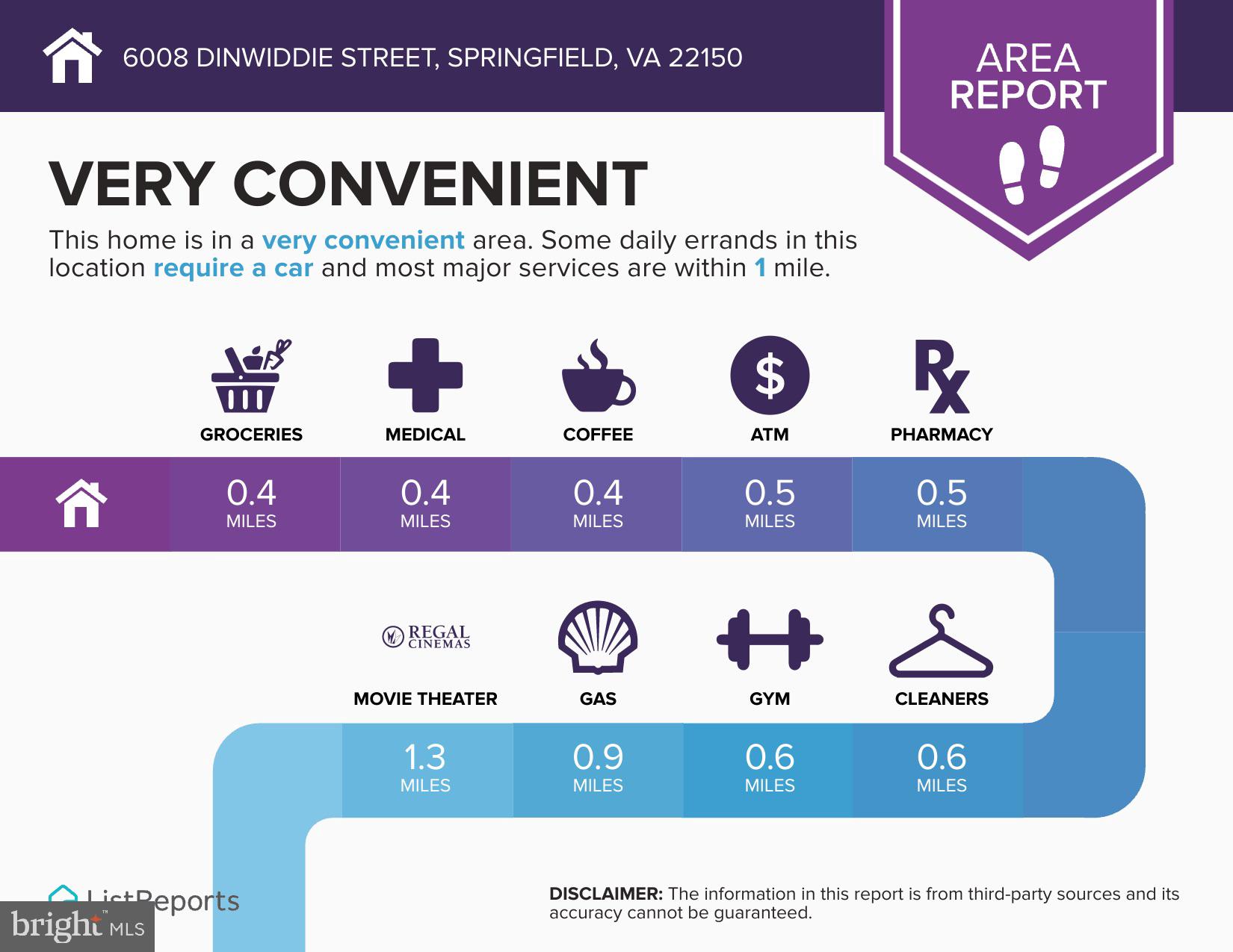 SPRINGFIELD - Residential