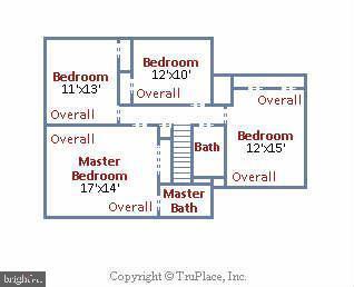 WEST RIDING - Residential