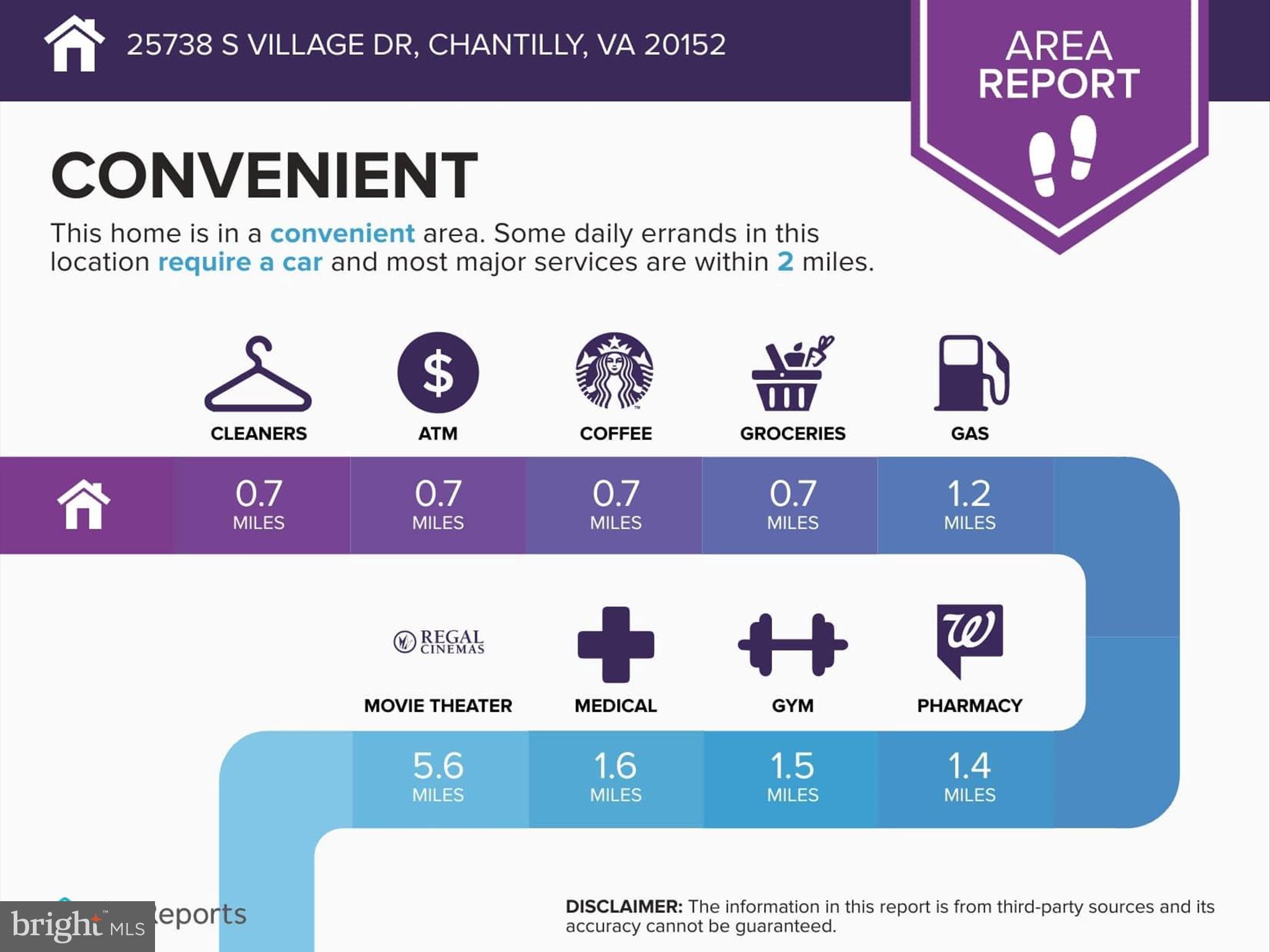 SOUTH VILLAGE - Residential