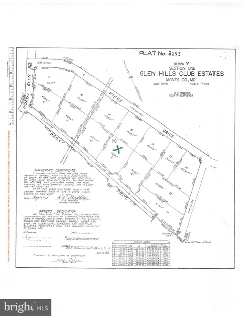 MLS: MDMC2255066