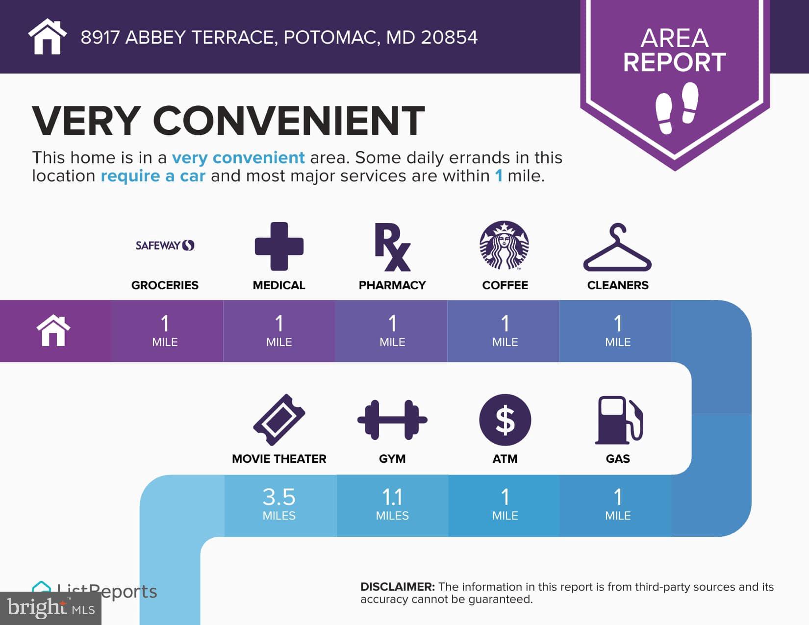 AVENEL - Residential