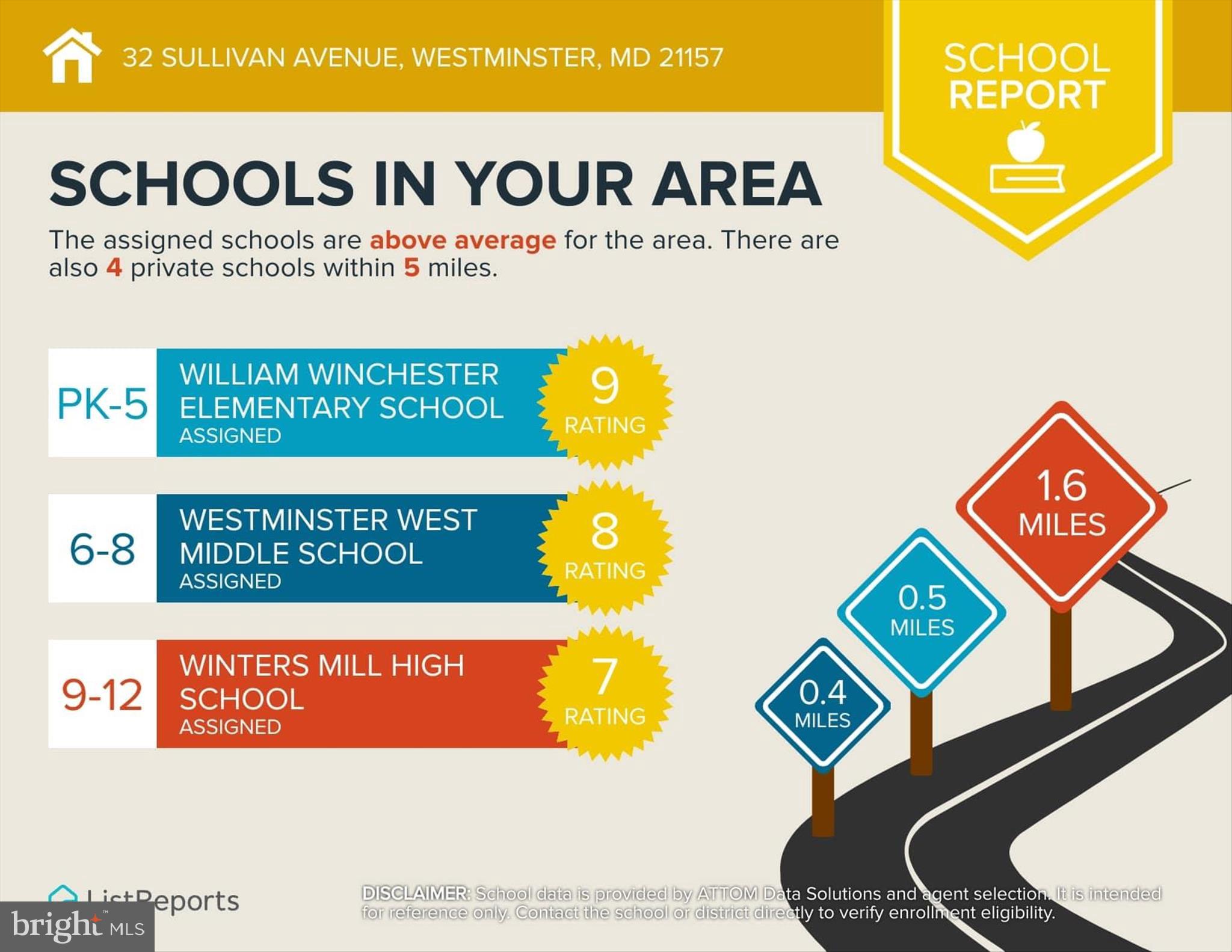 WESTMINSTER ELECTION DISTRICT - Residential