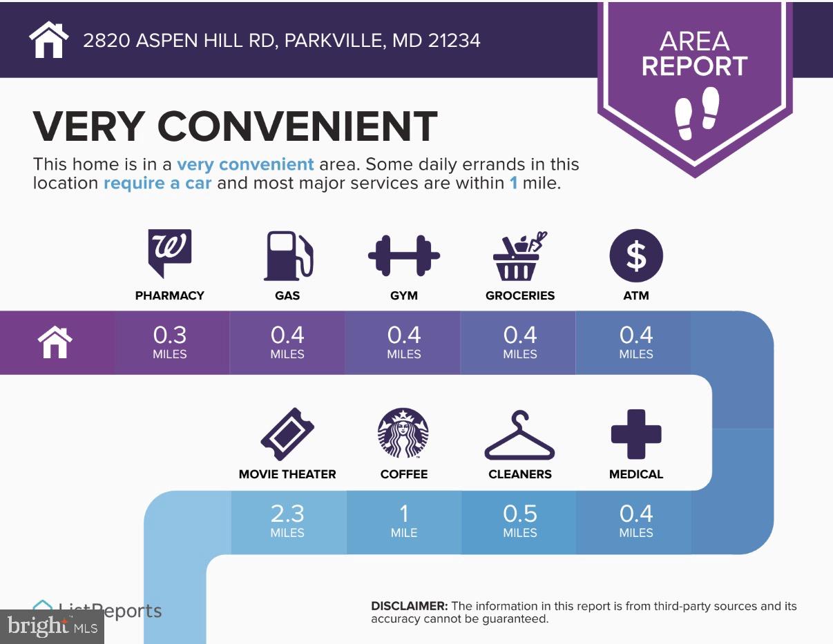 FORESTVIEW - Residential