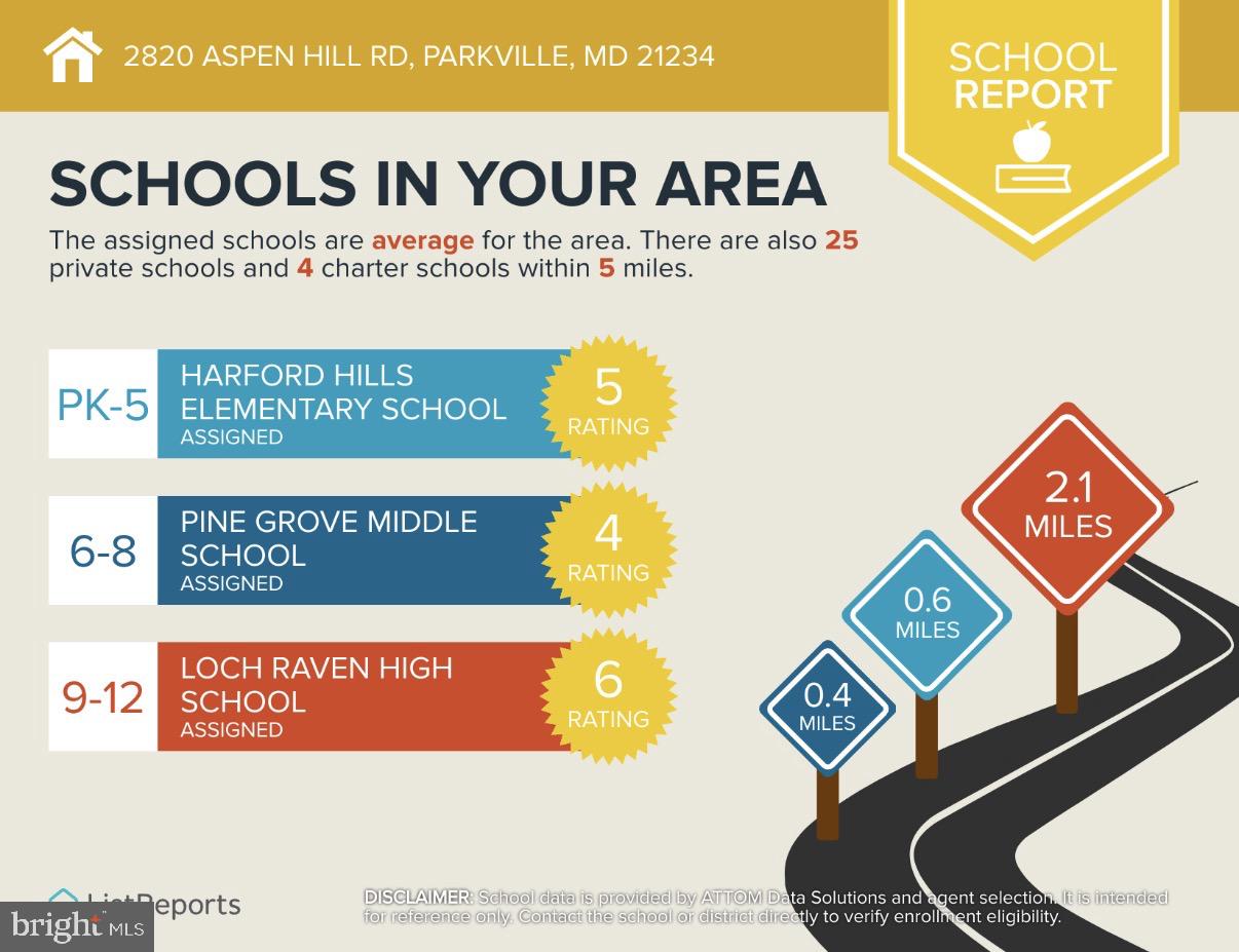 FORESTVIEW - Residential