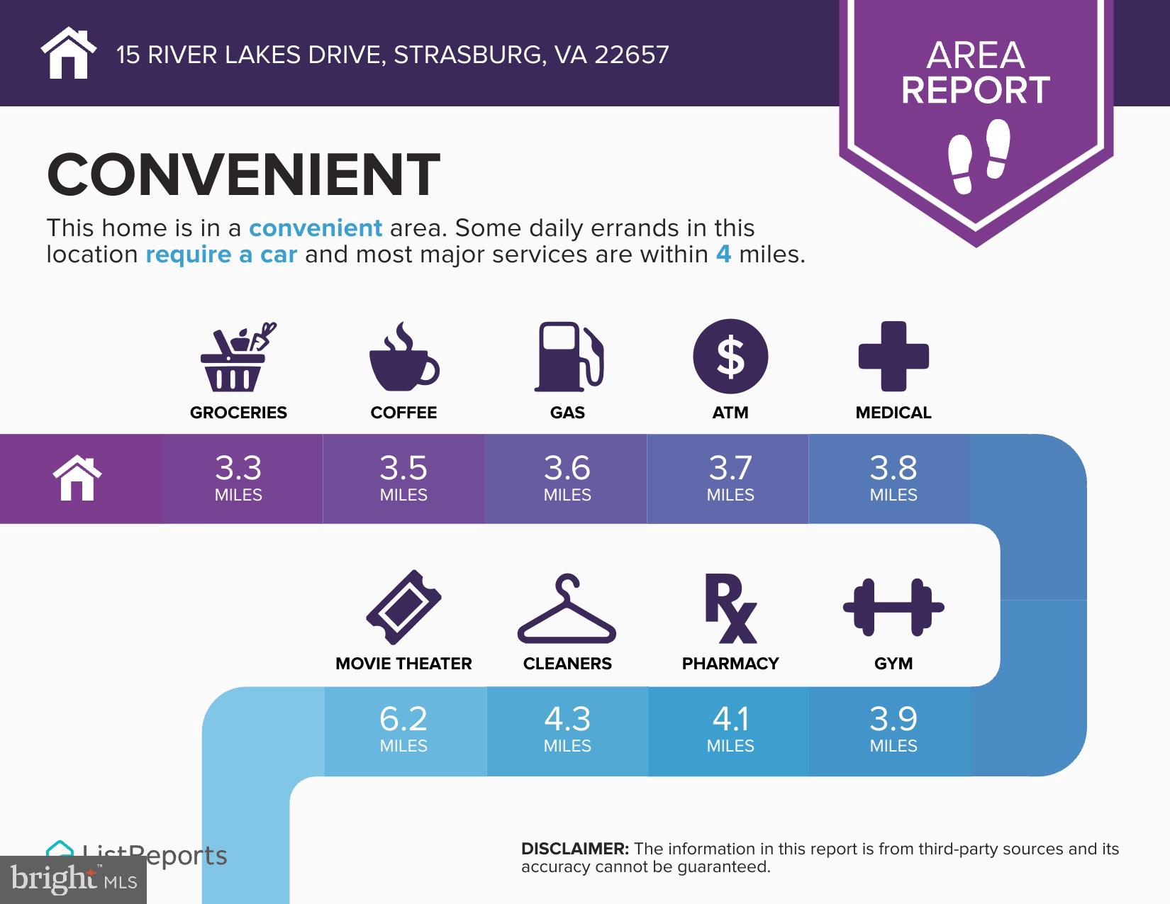 SHEN RIVER LAKES - Residential