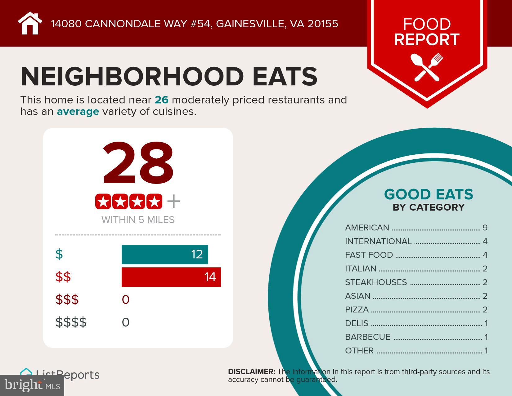 HEATHCOTE COMMONS - Residential Lease
