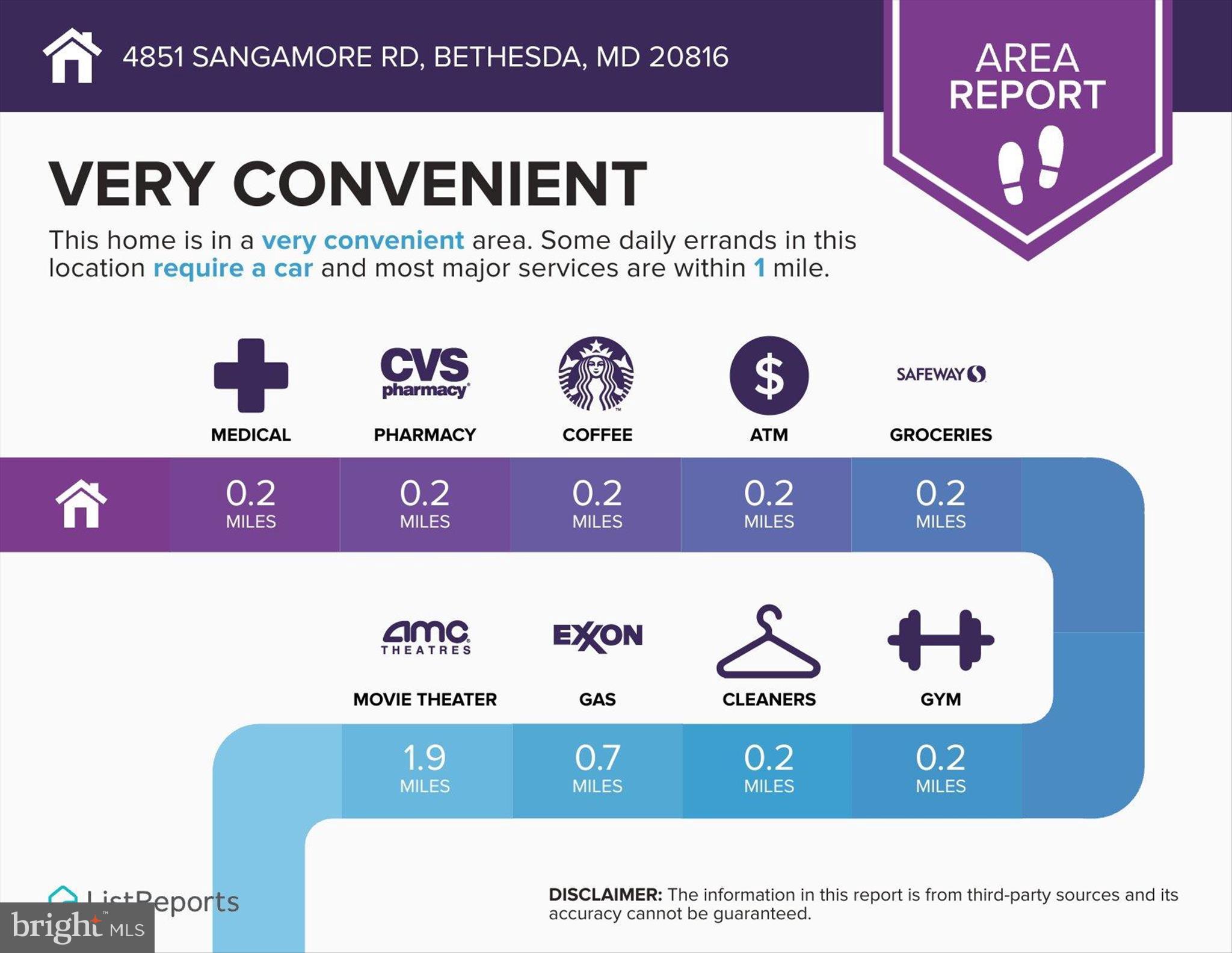 SUMNER SQUARE - Residential