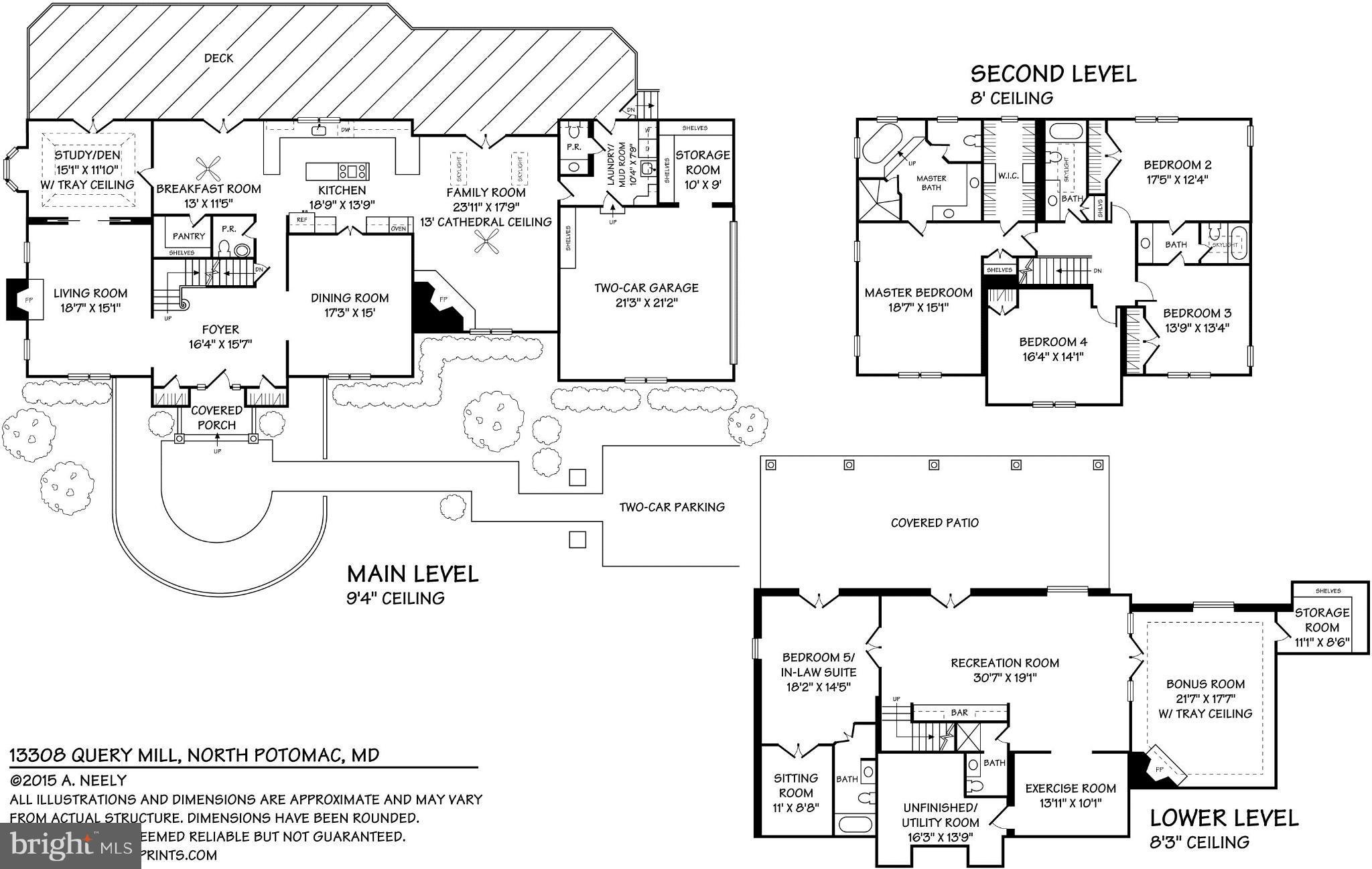 FARMLANDS - Residential