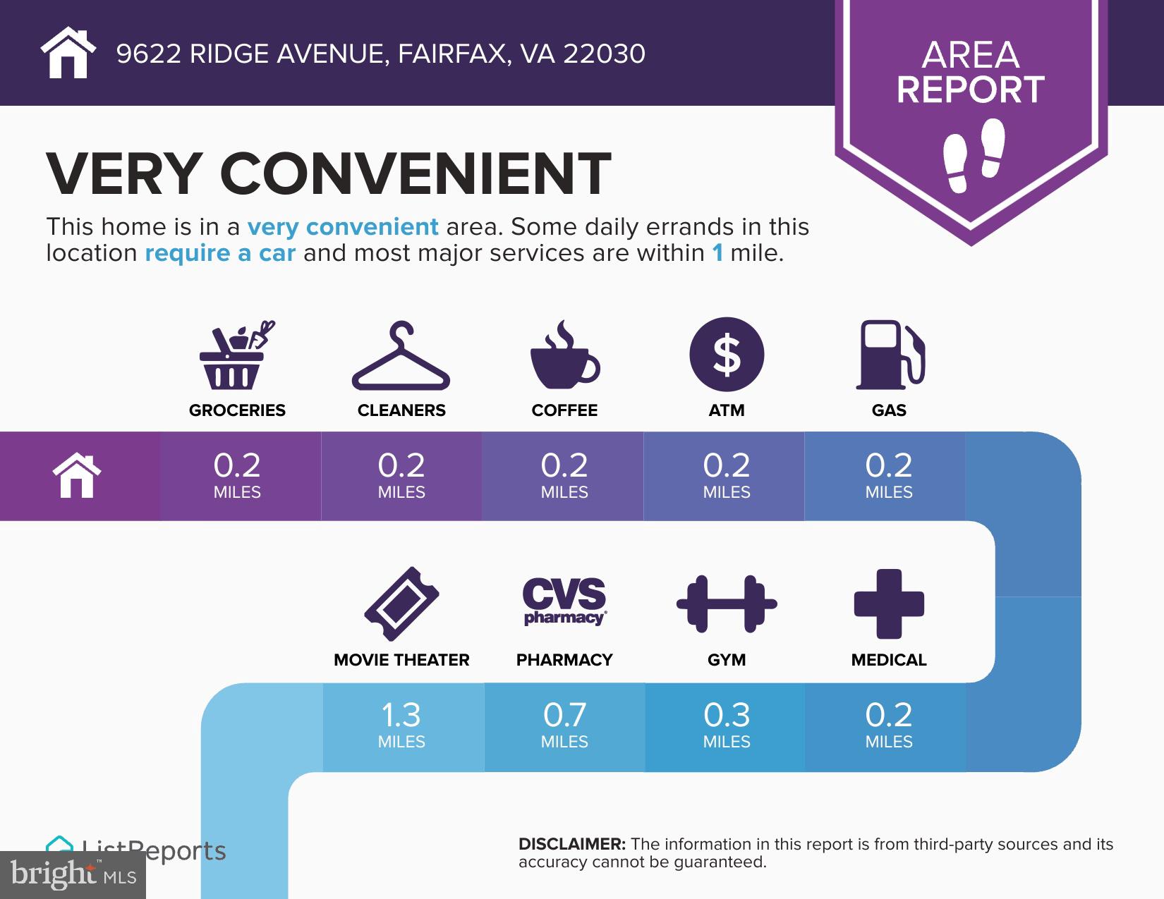 FAIRFAX OAKS - Residential