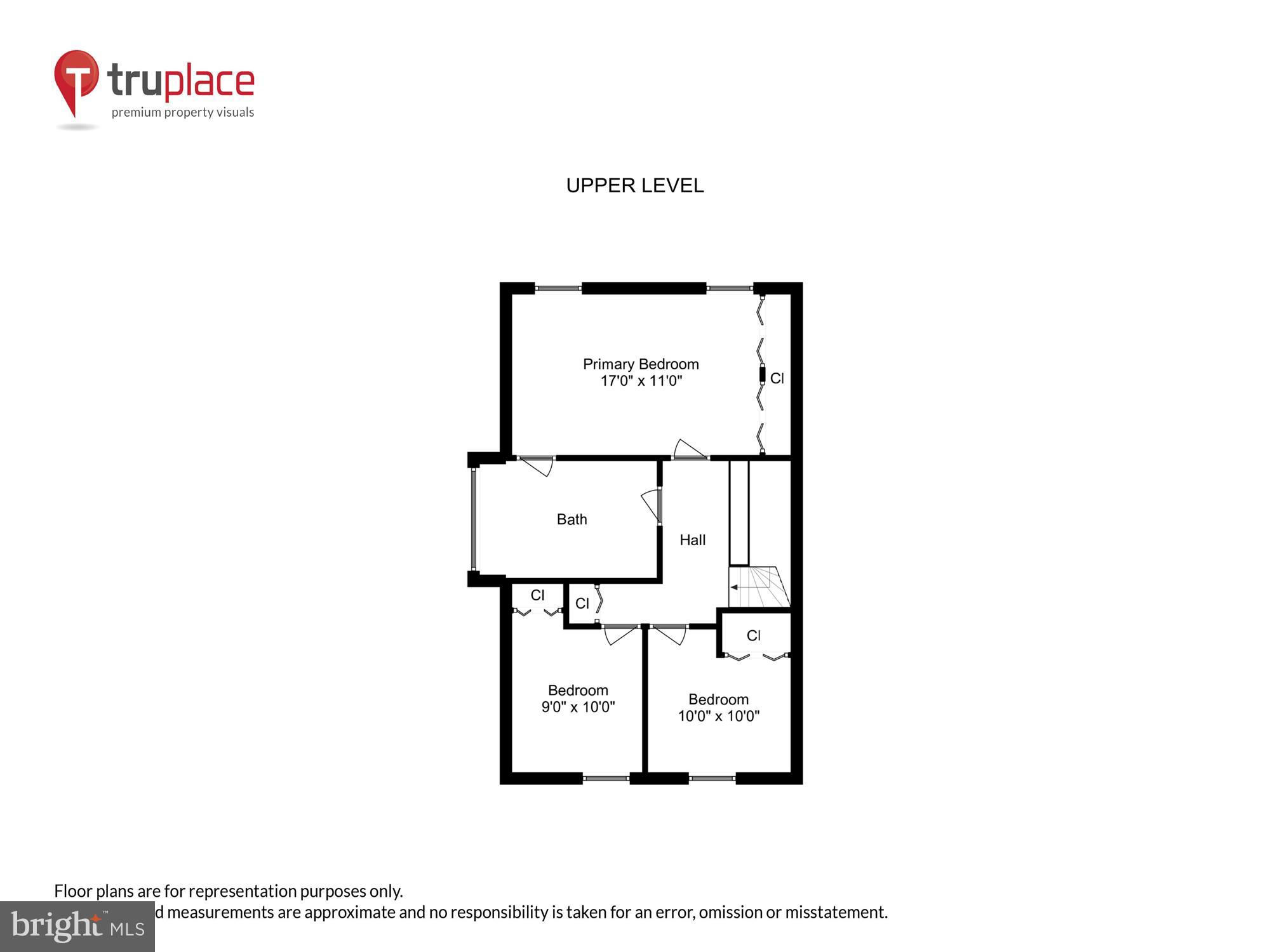 GUNNERS LAKE VILLAGE - Residential