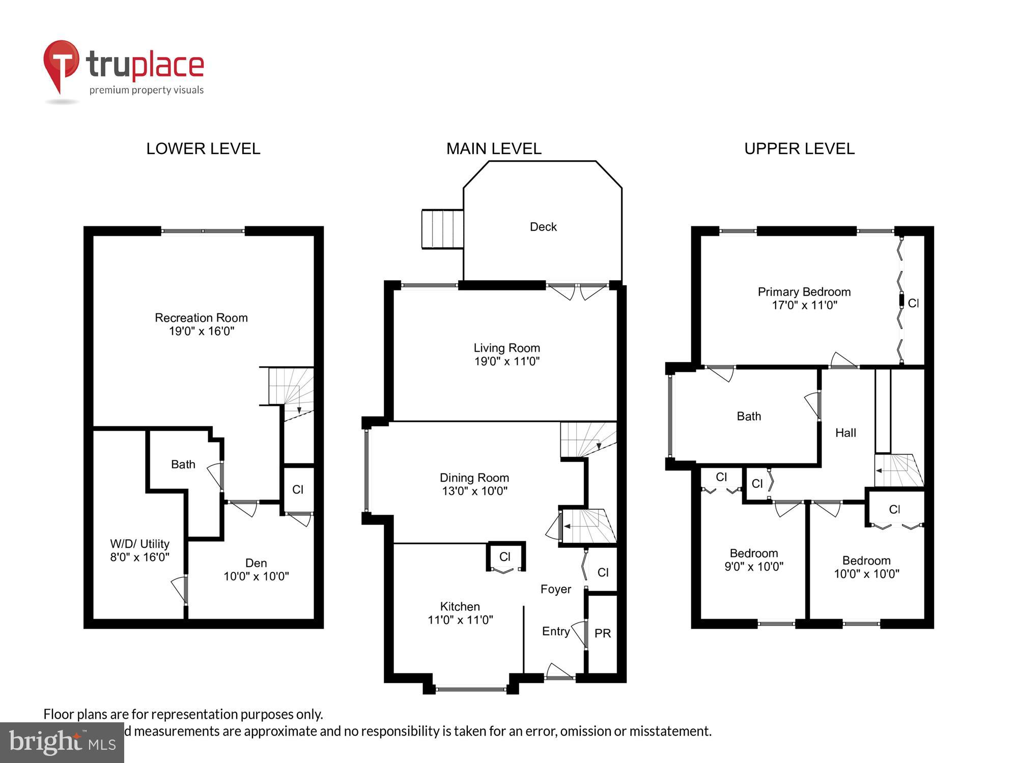 GUNNERS LAKE VILLAGE - Residential